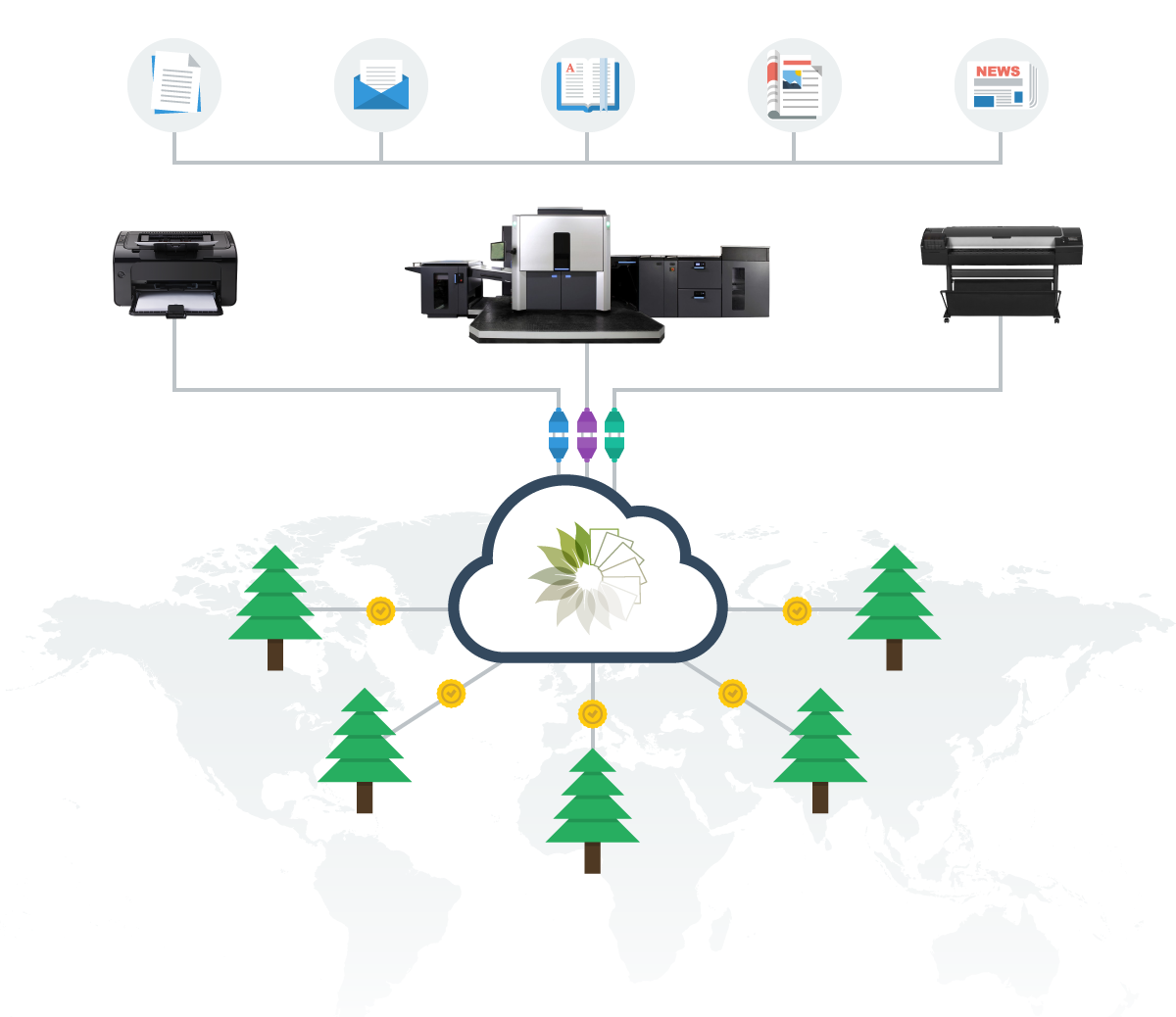 Technology Diagram, HP Version, PrintReleaf, SVOE