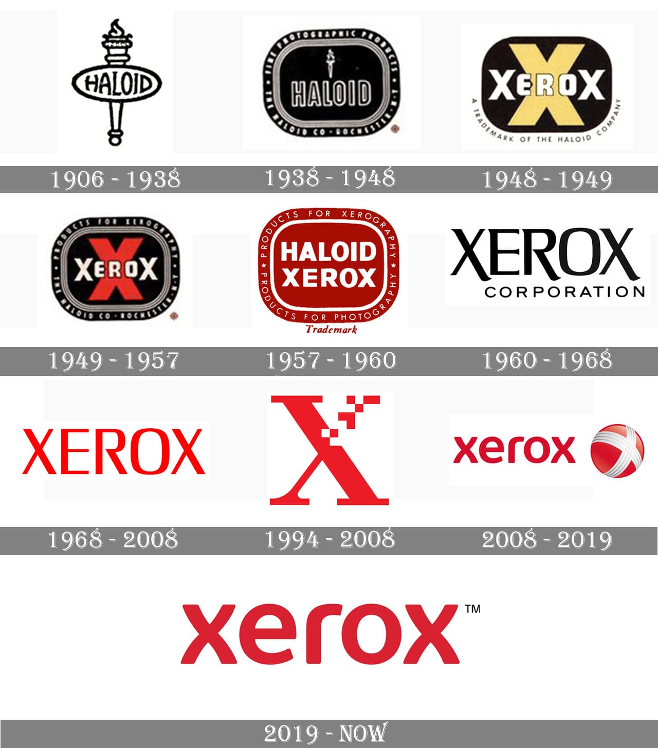 Evolution Of Logo, Industry Leader, Why Xerox, SVOE